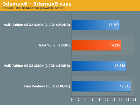 3dsmax6 - 3dsmax5 rays